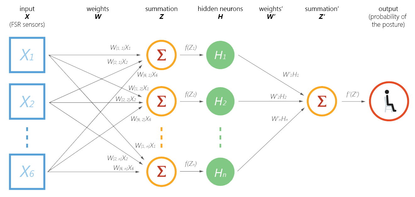 HealthSit - Xipei Ren