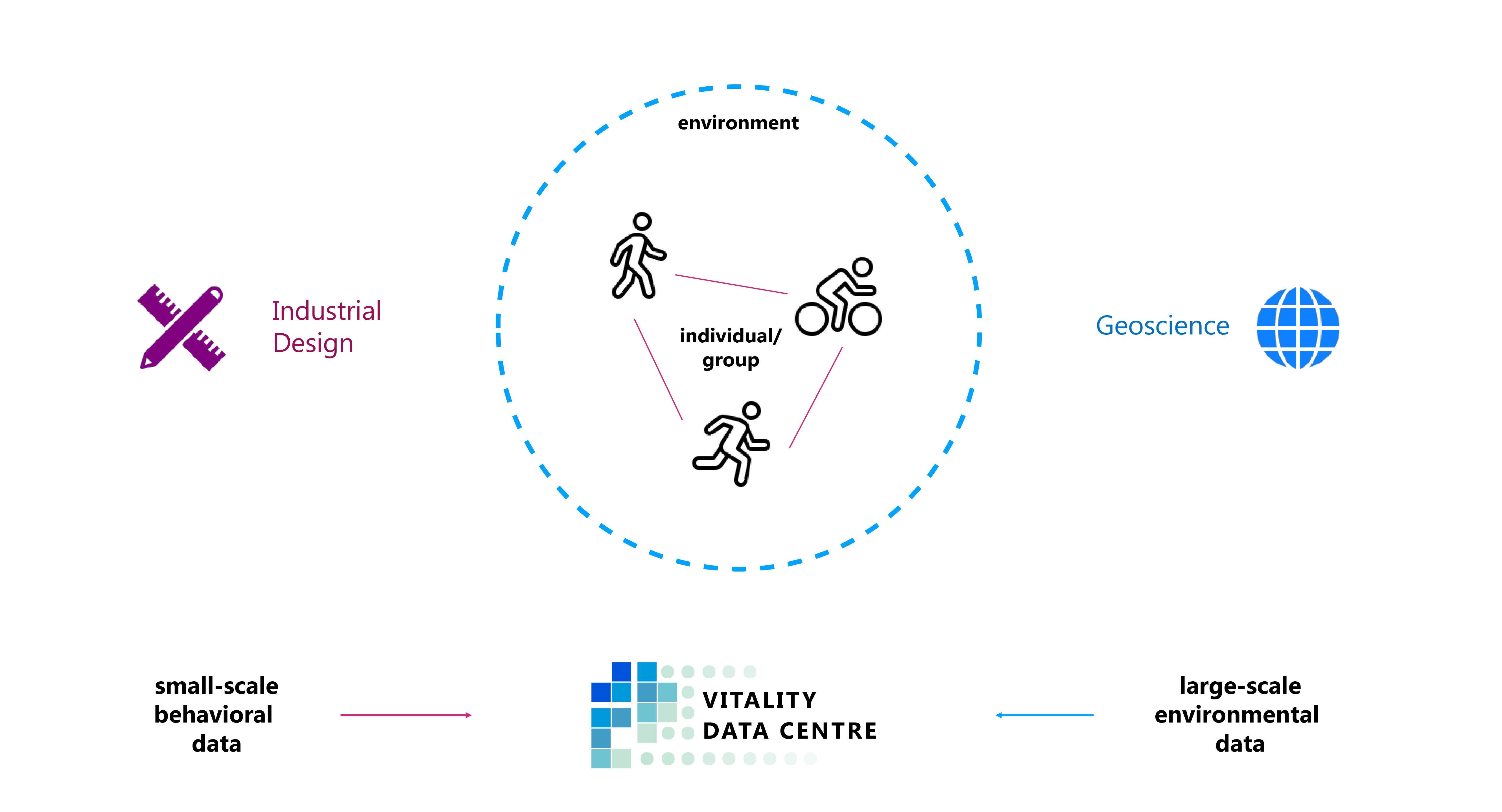Vitality Data Centre - Xipei Ren